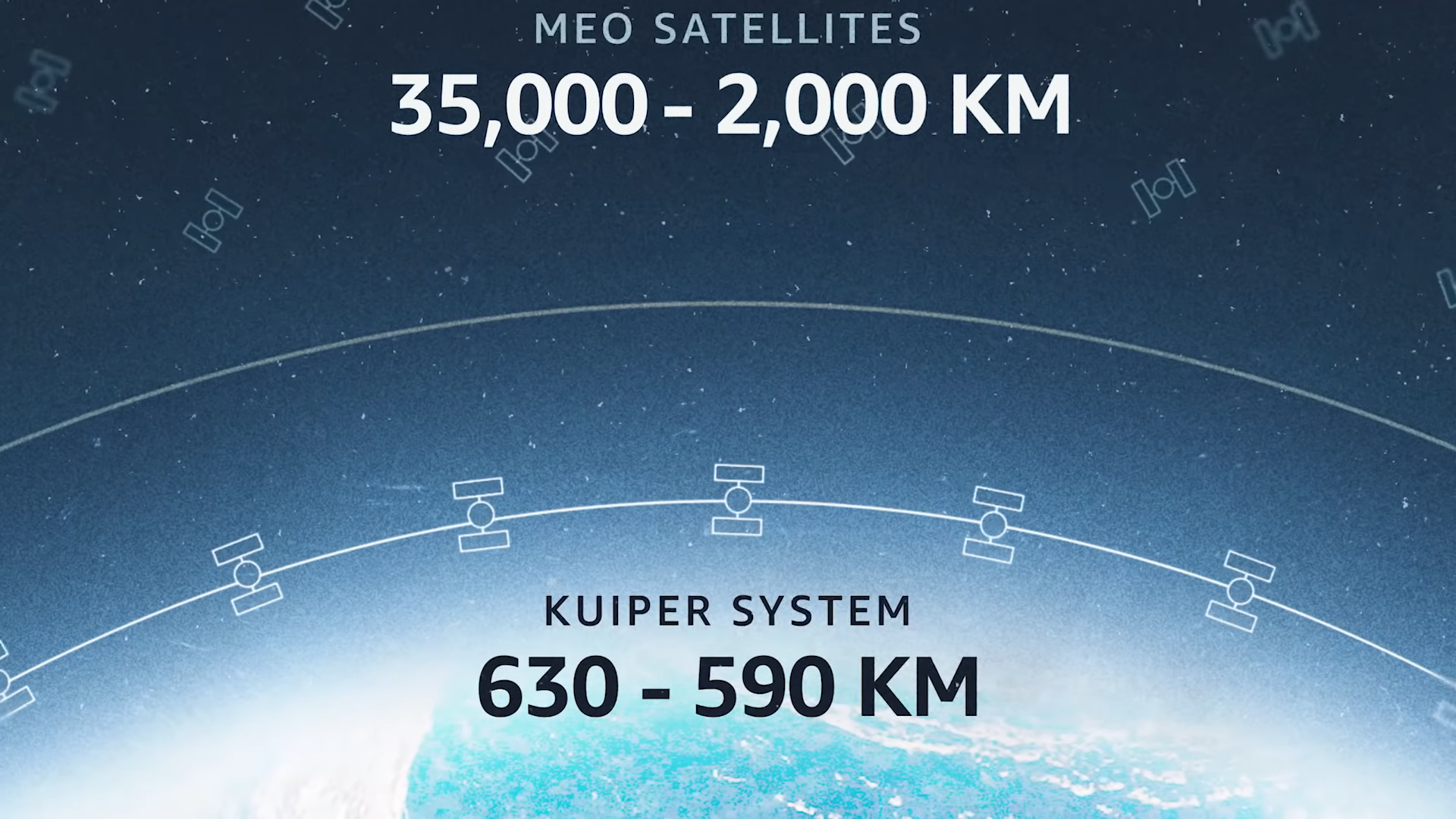 Une image illustrant la hauteur sur l'orbite terrestre des satellites du projet Kuiper.