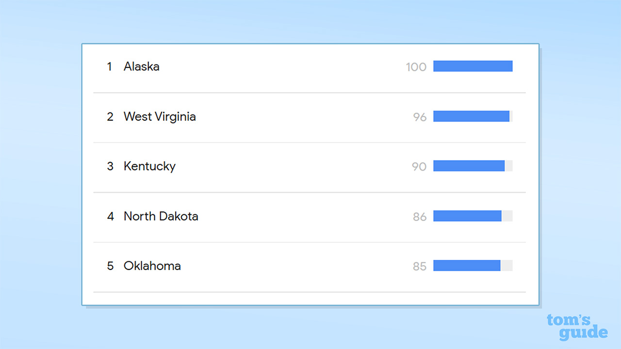 Capture d'écran des États américains avec des recherches pour