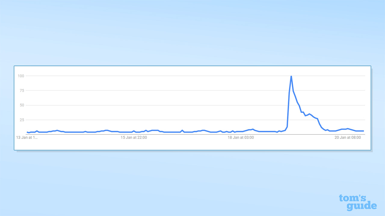 Capture d'écran de Google Trends pour