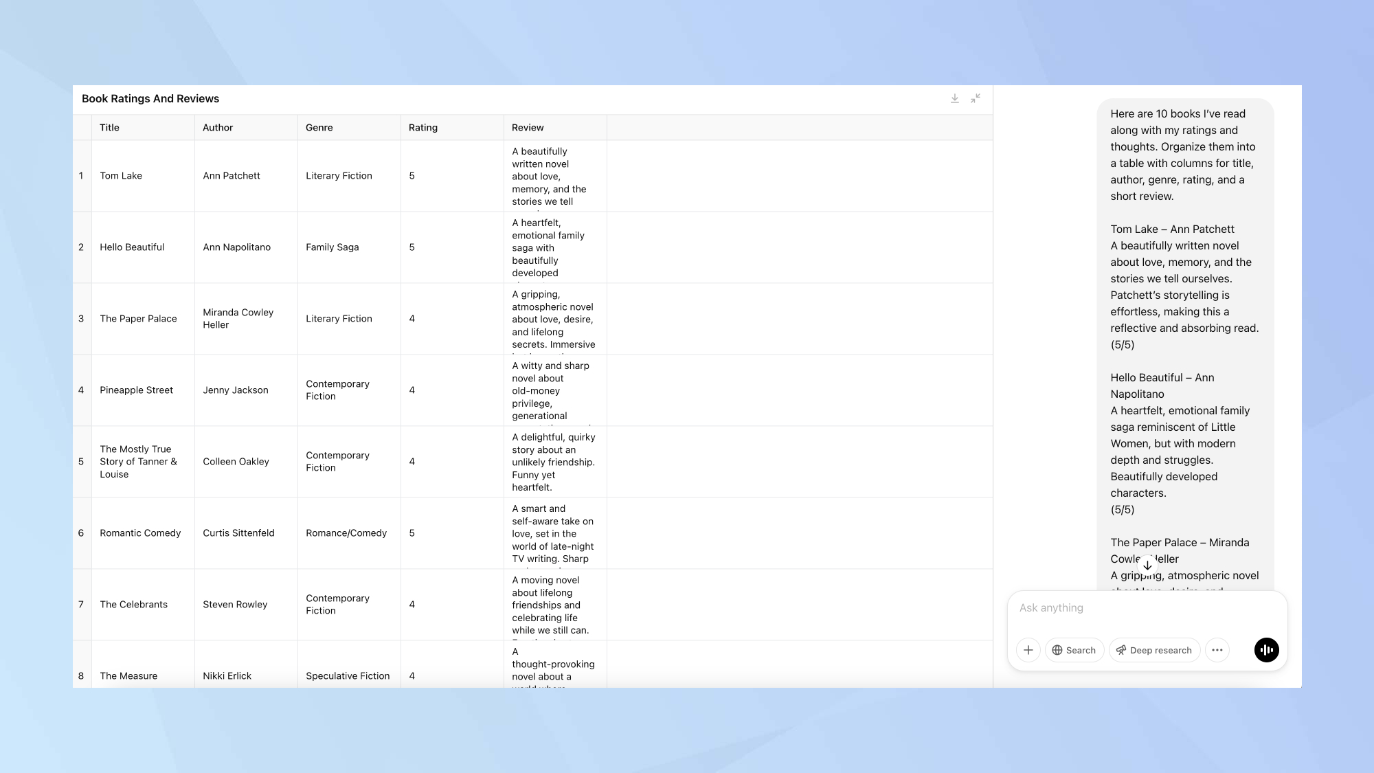 Créer une sortie de formats organisationnels personnalisés