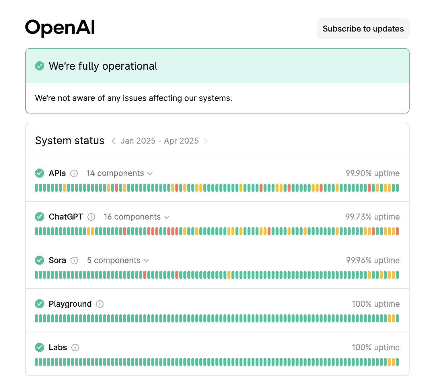 Page d'état d'Openai