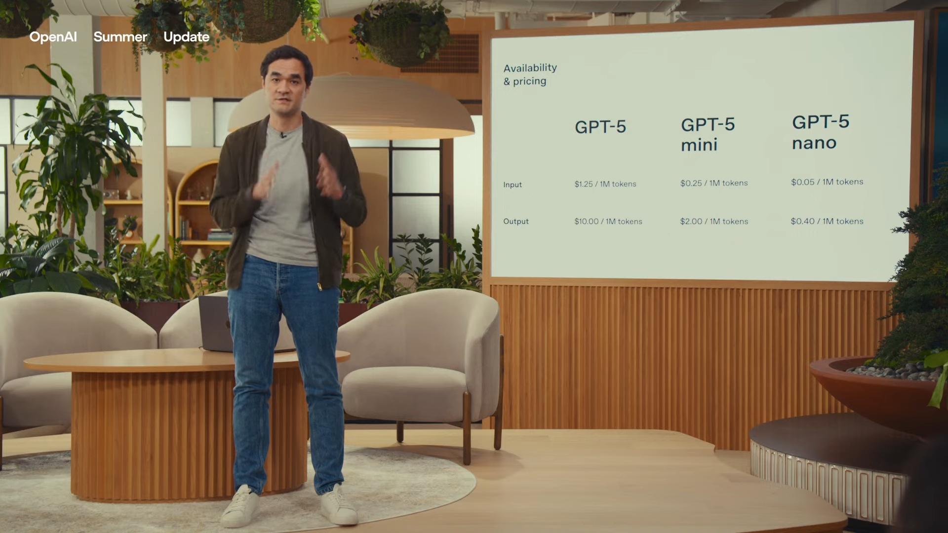 Prix et disponibilité GPT-5