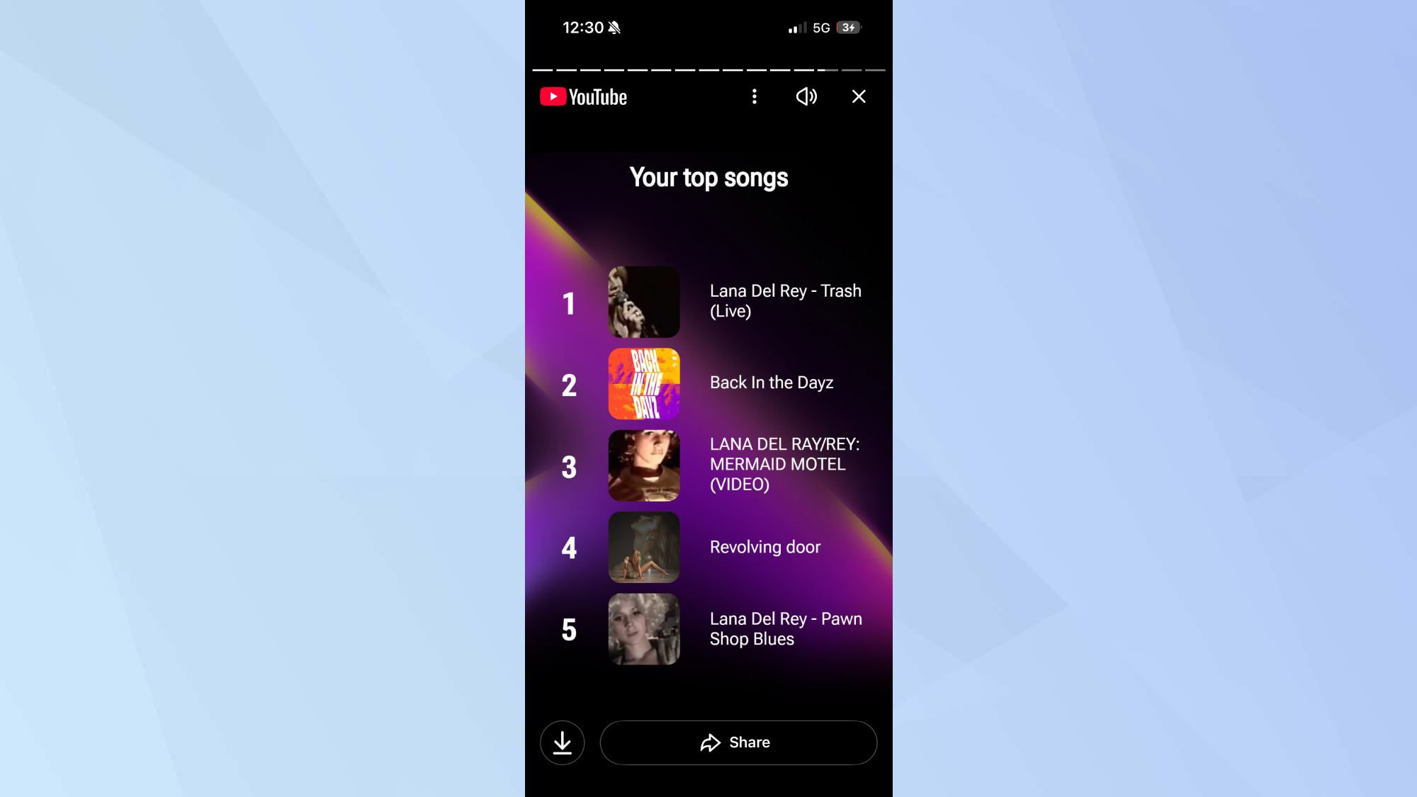 Récapitulatif Youtube