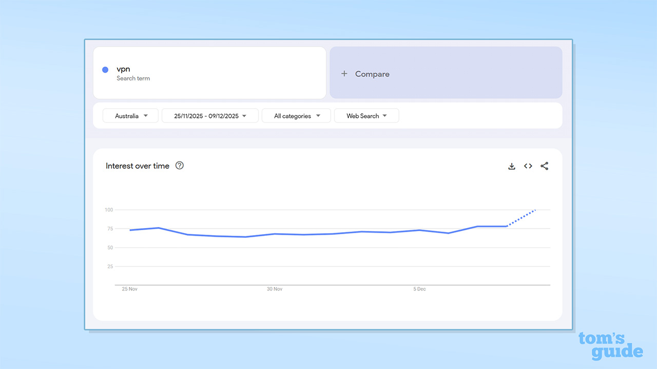 Les données Google Trends pour le terme de recherche « VPN » en Australie au cours des 14 derniers jours