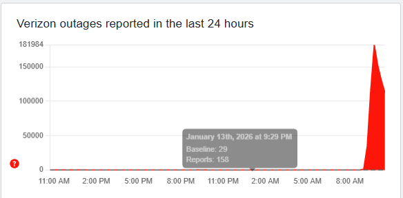 Panne Verizon 1-14-26