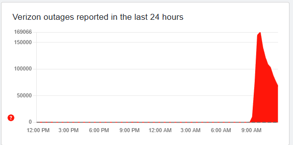 Panne Verizon 14/01/26