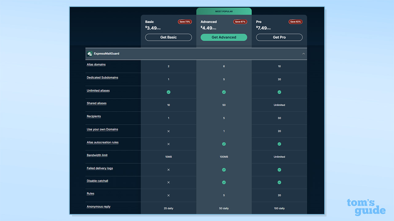 Capture d'écran du tableau de tarifs ExpressVPN