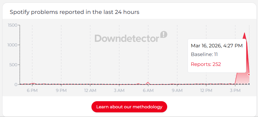 Mise à jour Spotify