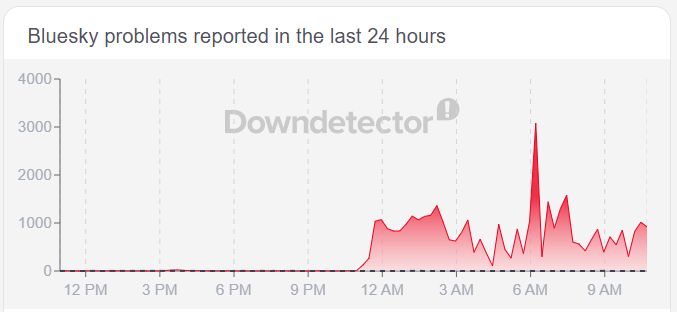 Panne Bluesky 4-16-26