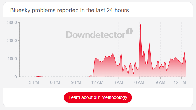 Panne Bluesky 4-16-26