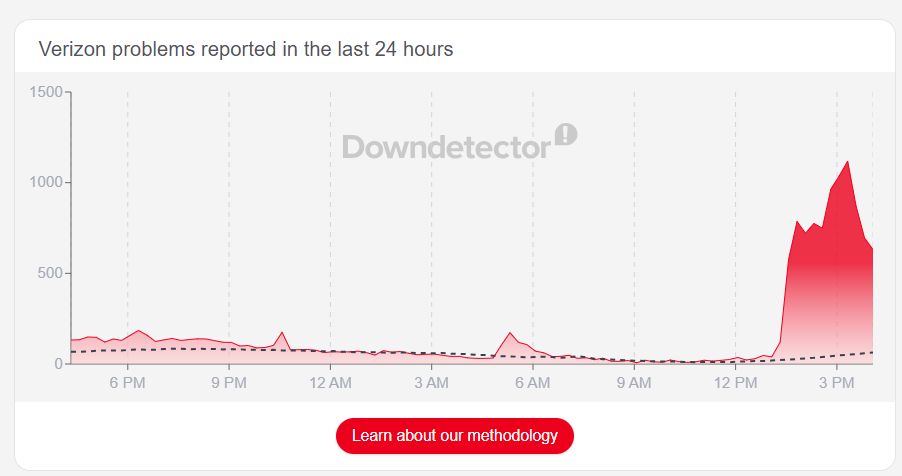Panne de Verizon le 5 mai