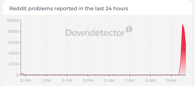 Panne de Reddit le 18/05/26