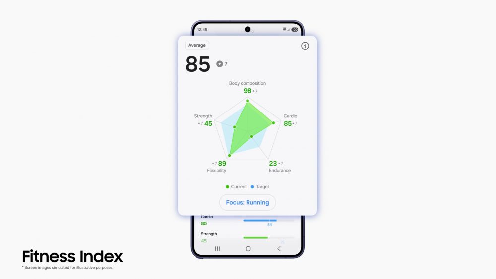 Mise à jour de l'application Samsung Health - Indice de condition physique 6-4-26