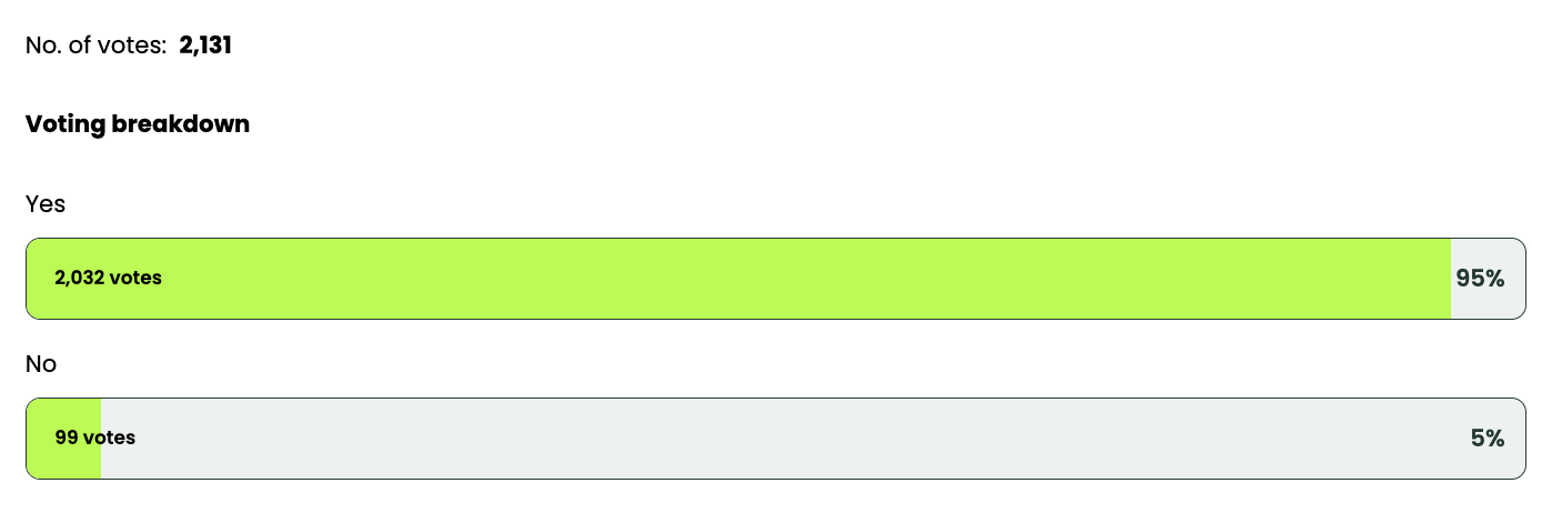 Réponses au sondage sur les pannes de Spotify