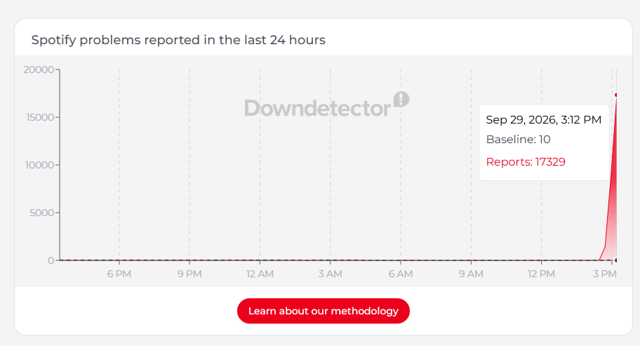 Pic DownDetector Spotify